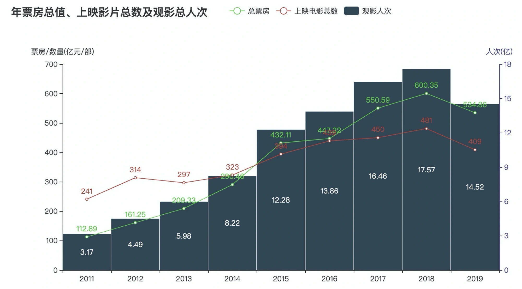 近三十日全国电影票房走势折线图
